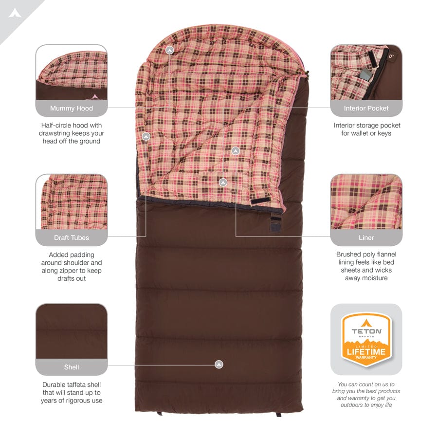 Sleeping Celsius 0°F (-18°C) TETON