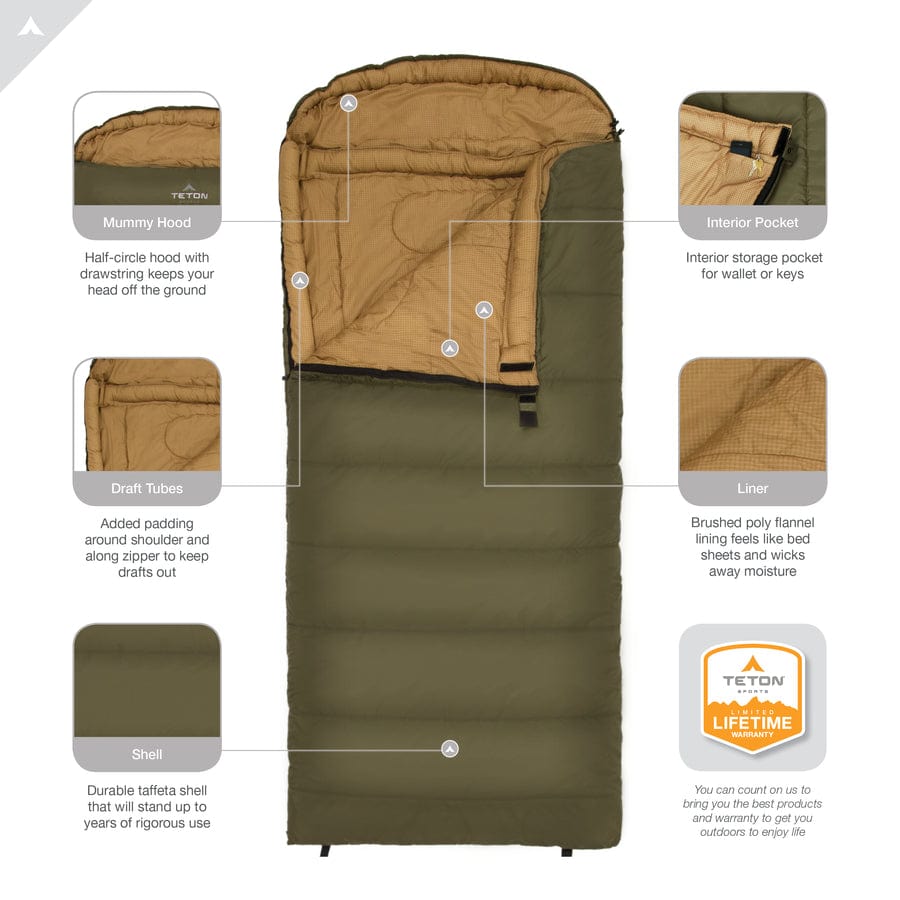 Sleeping Celsius 0°F (-18°C) TETON